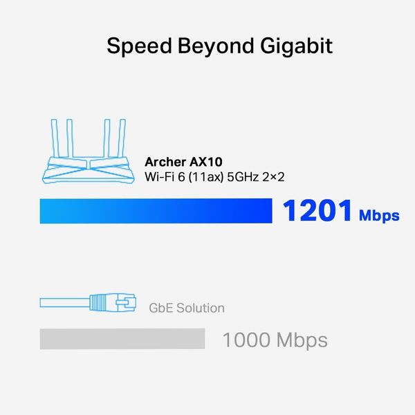 TP-link Archer AX10