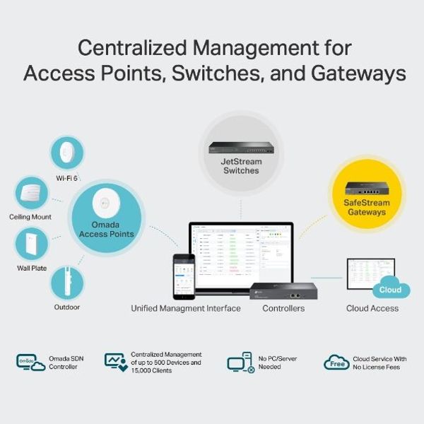 TP-link OC300 Omada-hardwarecontroller