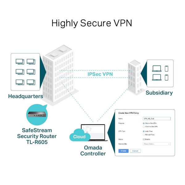 TP-link ER605 (TL-R605) Omada Gigabit VPN Router