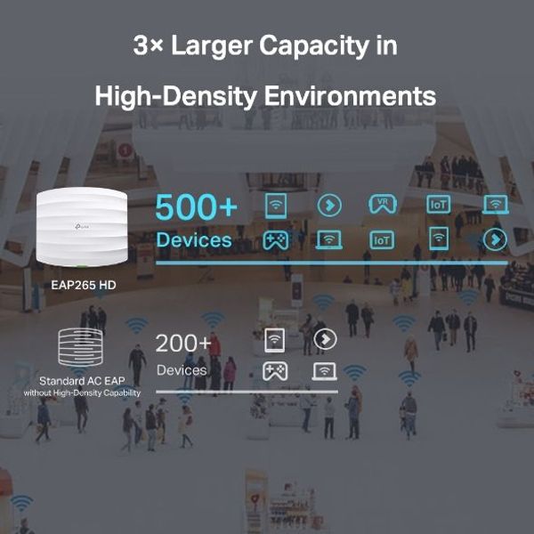 TP-link EAP265 HD AC1750 Draadloos MU-MIMO Gigabit Access Point Plafondmontage