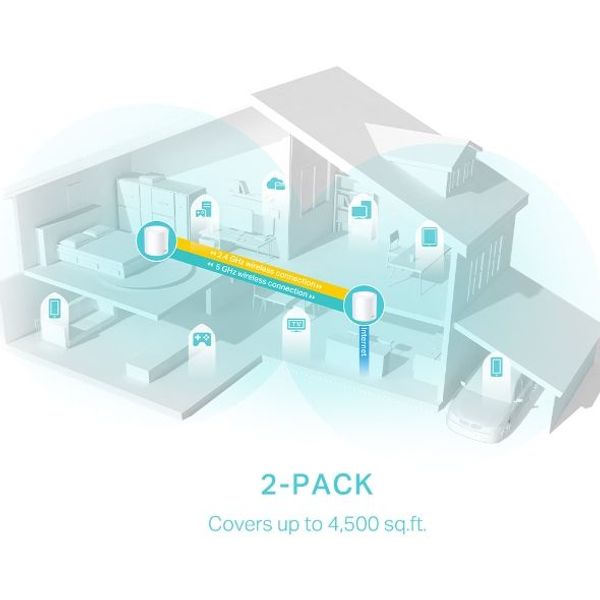 TP-link Deco X50 AX3000 Whole Home Mesh Wifi 6-systeem 2 pack