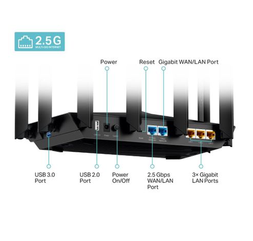 Router archer AX95  TP-link