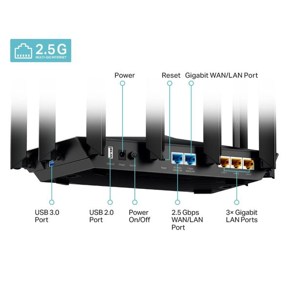 TP-link Router archer AX95