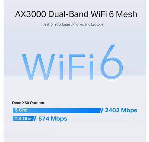 AX3000 outdoor/indoor whole home mesh wifi 6-unit  TP-link