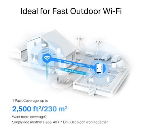 AX3000 outdoor/indoor whole home mesh wifi 6-unit  TP-link