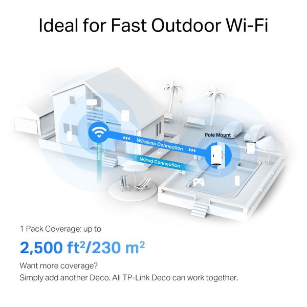 TP-link AX3000 outdoor/indoor whole home mesh wifi 6-unit