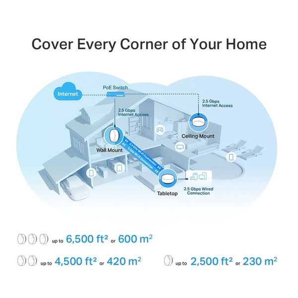 TP-link AX3000 whole home mesh wifi 6-systeem met PoE