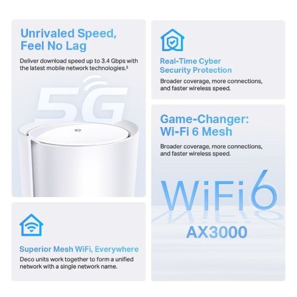 TP-link 5G AX3000 whole home mesh wifi 6 gateway 