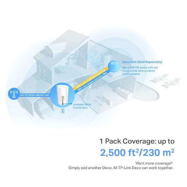 TP-link 5G AX3000 whole home mesh wifi 6 gateway 