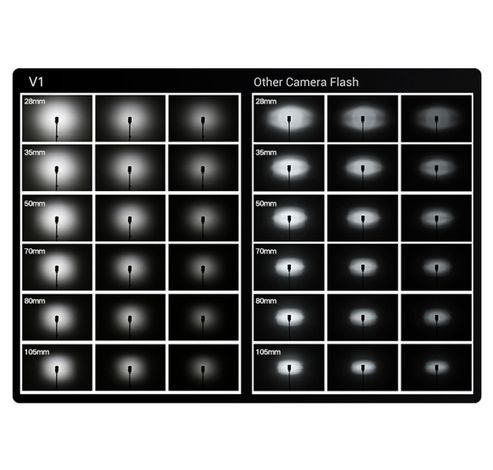 Speedlite V1 Sony Accessories Kit  Godox