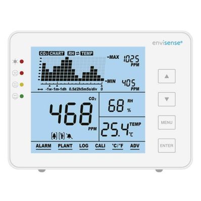 CO2 monitor luchtkwaliteitsmeter 1900095   