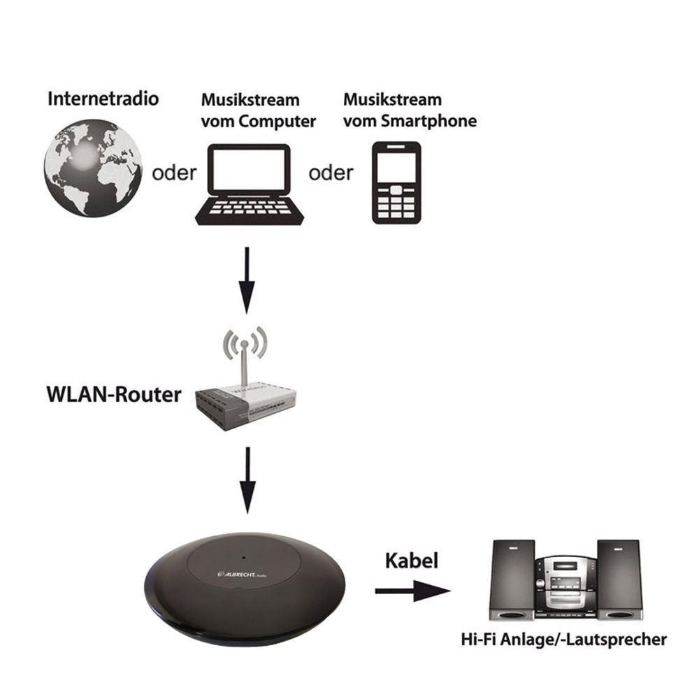 Albrecht Studio Radio DR 461 Mini Internet-Radio TunerBlack