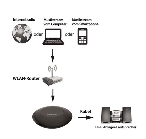 DR 461 Mini Internet-Radio TunerBlack  Albrecht Studio