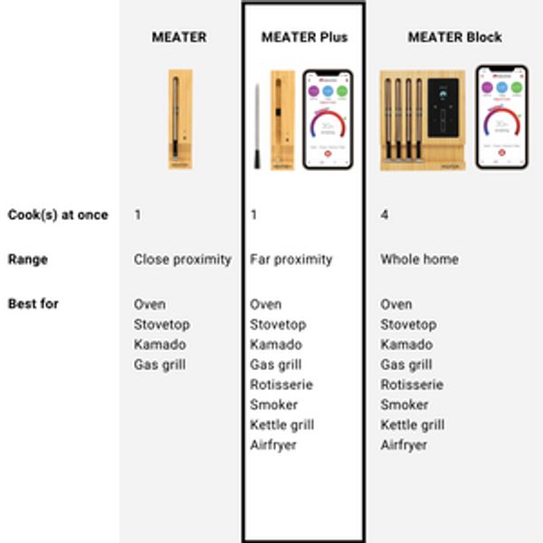 Meater Plus 