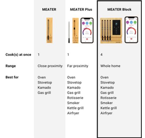 MEATER BLOCK WIFI  Meater